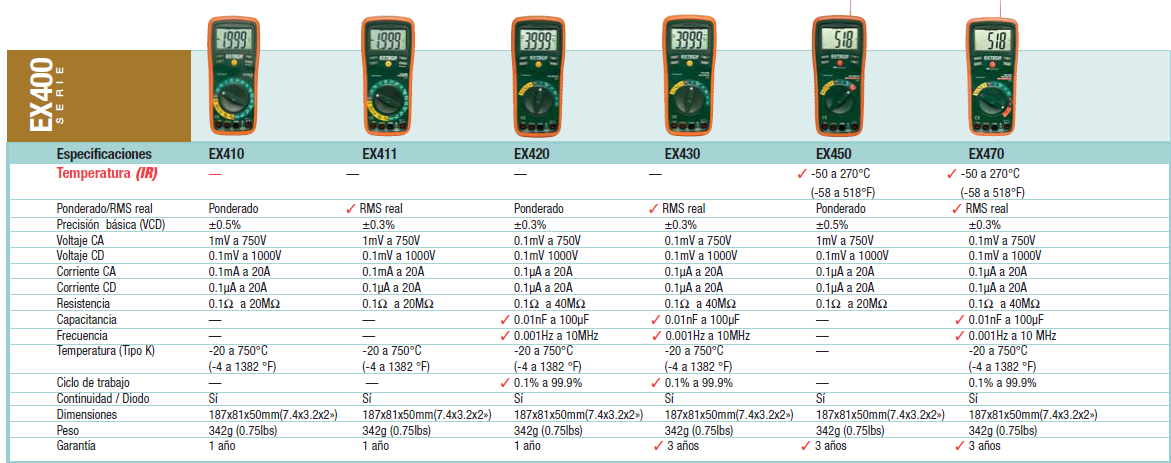 EXTECH EX470